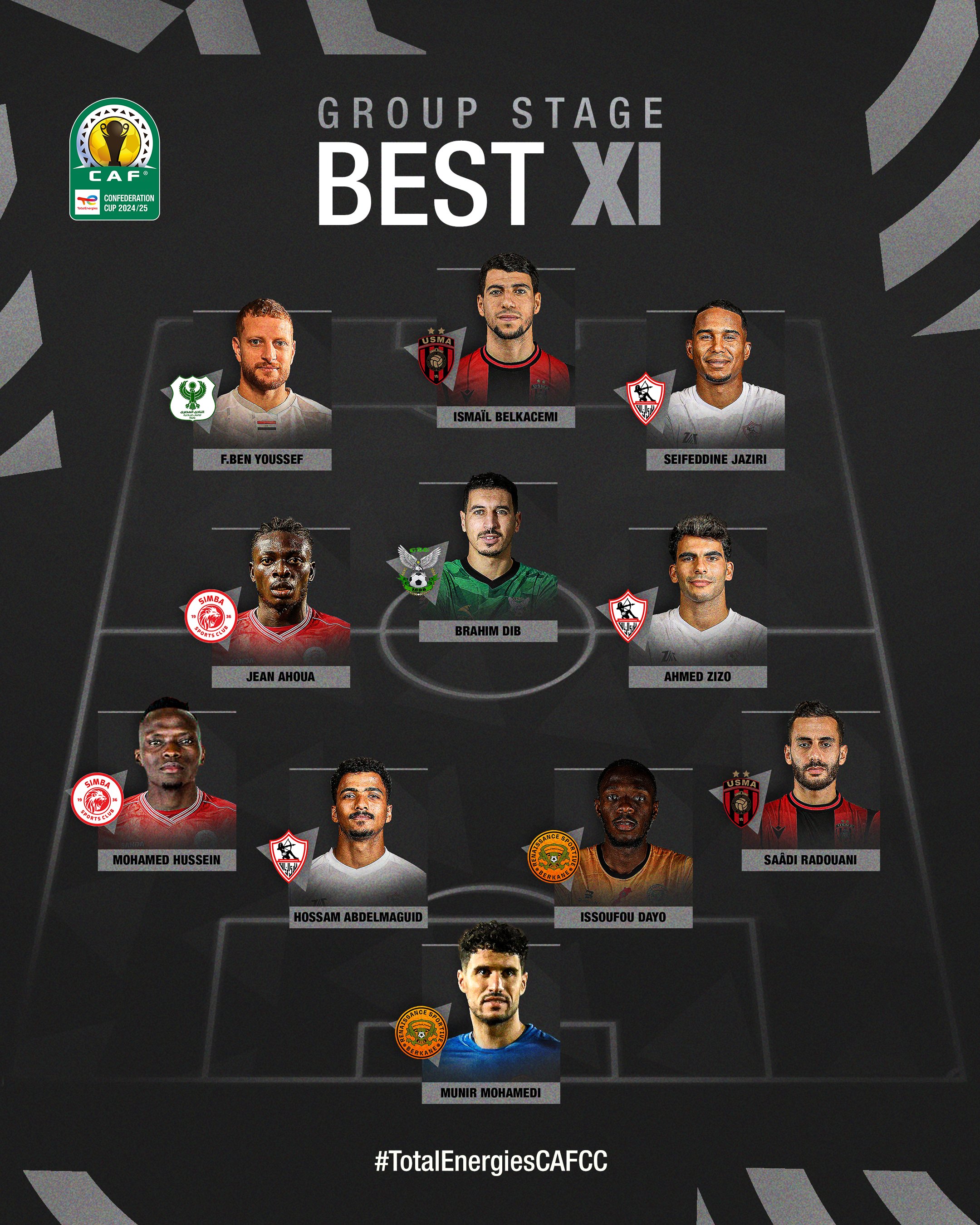 ثلاثى الزمالك ونجم المصرى فى التشكيل المثالى لدور المجموعات بالكونفدرالية