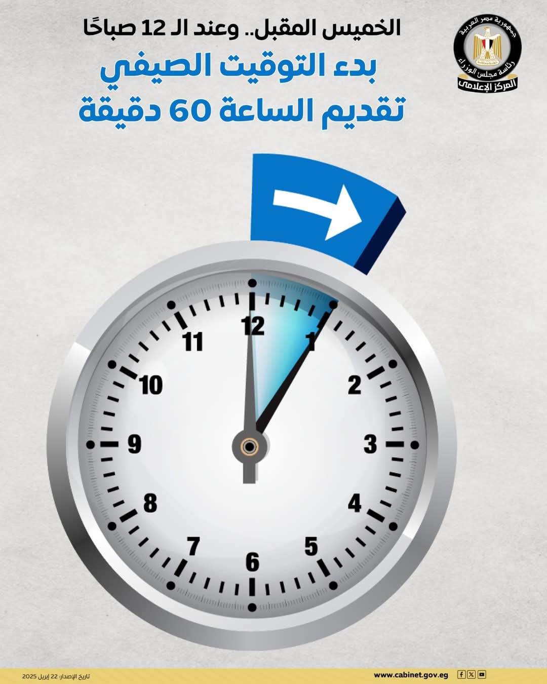 قدم الساعة 60 دقيقة..الخميس بدء التوقيت الصيفى