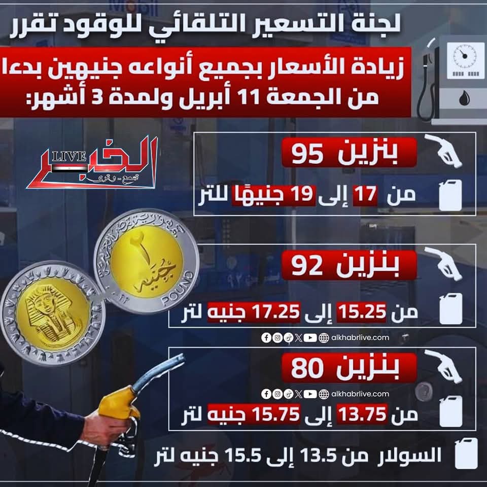 البترول تبرر الزيادة: الدولة تدعم البنزين والسولار والبوتاجاز ب366 مليون جنيه يوميًا بما يعادل 11 مليار جنيه شهريًا