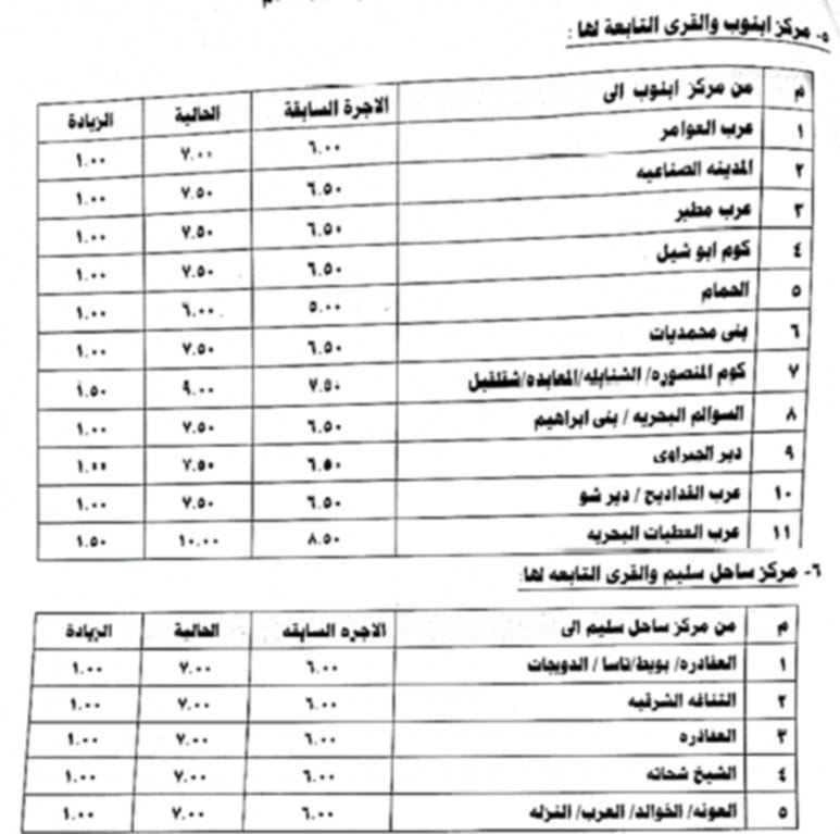 محافظ أسيوط يعتمد تعريفة جديدة للمواصلات بعد زيادة أسعار الوقود
