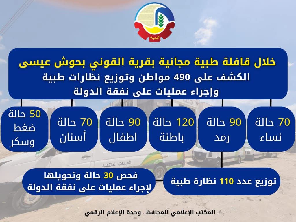 الكشف على 490 مواطن خلال قافلة طبية مجانية بقرية القونى بحوش عيسى