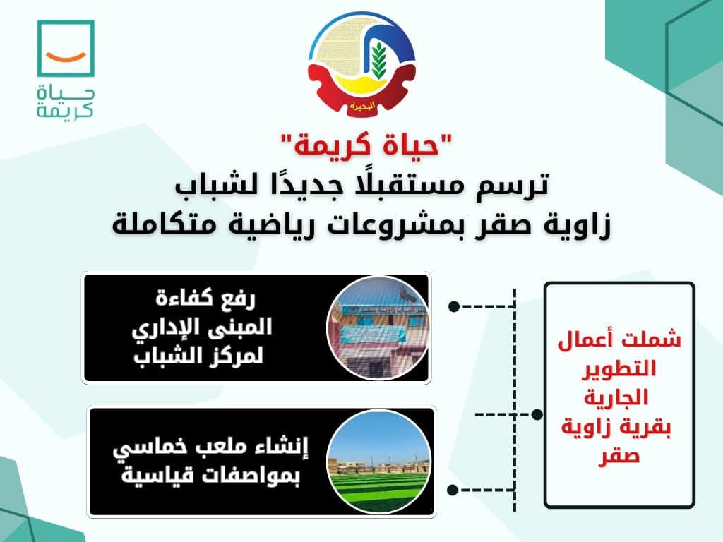 حياة كريمة" ترسم مستقبلاً جديداً لشباب زاوية صقر بمشروعات رياضية متكاملة