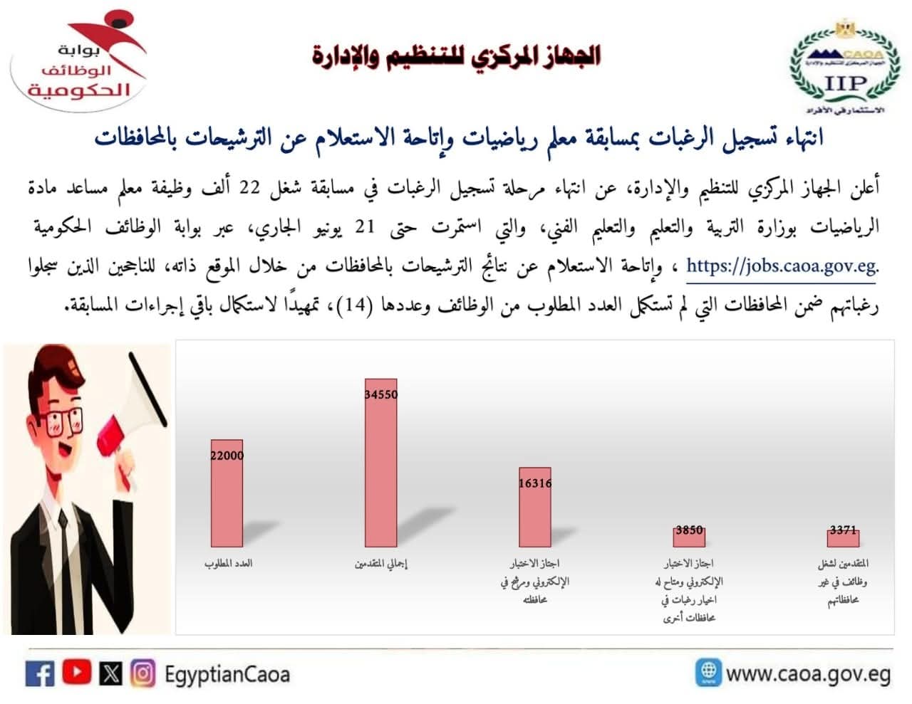 التنظيم والإدارة :انتهاء تسجيل الرغبات بمسابقة معلم رياضيات ..والاستعلام عن الترشيحات بالمحافظات