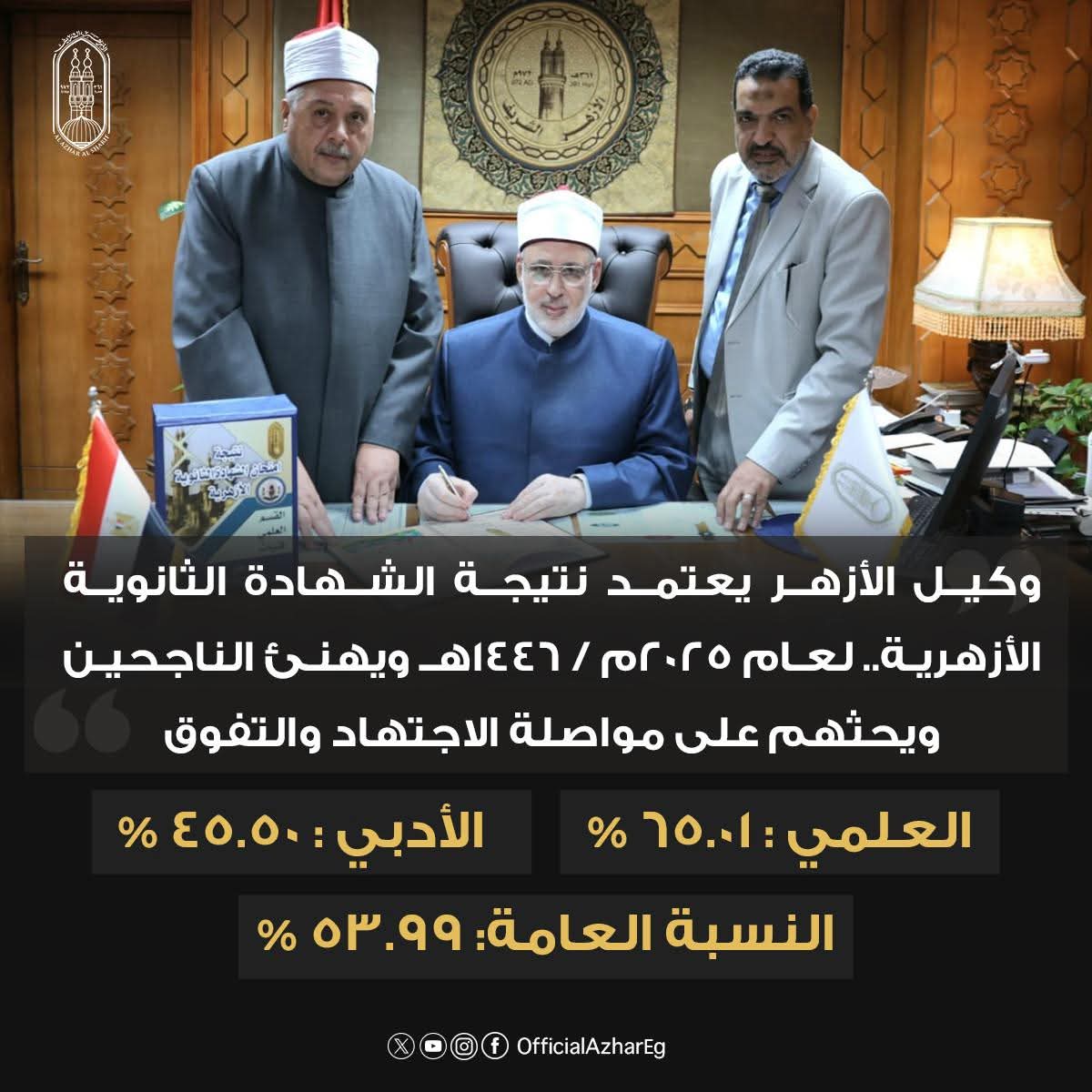 65.01% النجاح بالثانوية الأزهرية علمى..و45.50% أدبى..والأوائل بالأسماء والصور