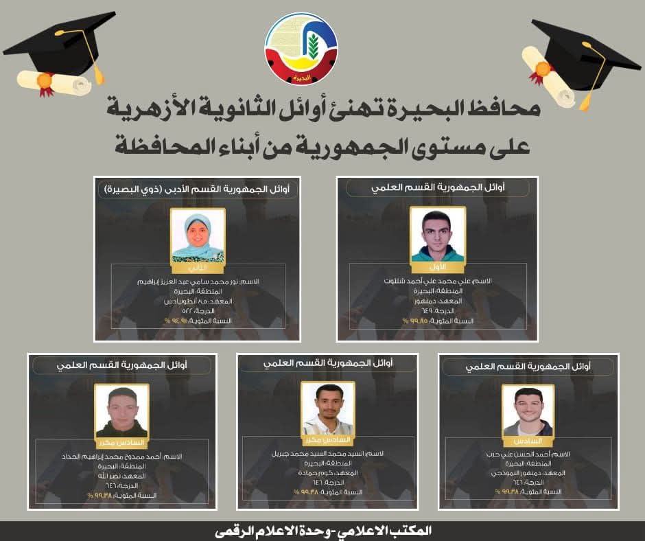 د.جاكلين عاذر تهنئ أوائل الثانوية الأزهرية من أبناء المحافظة