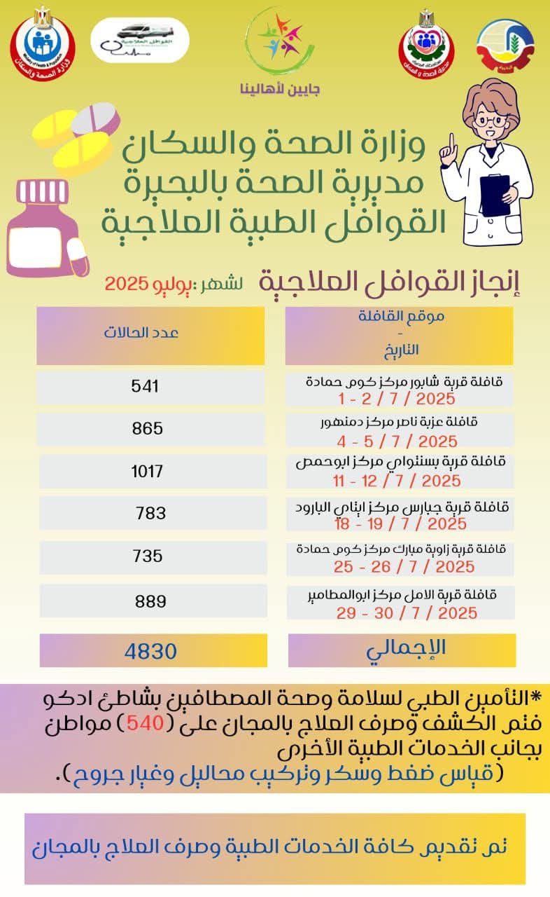 "جايين لأهالينا" قوافل طبية مجانية تجوب قرى البحيرة