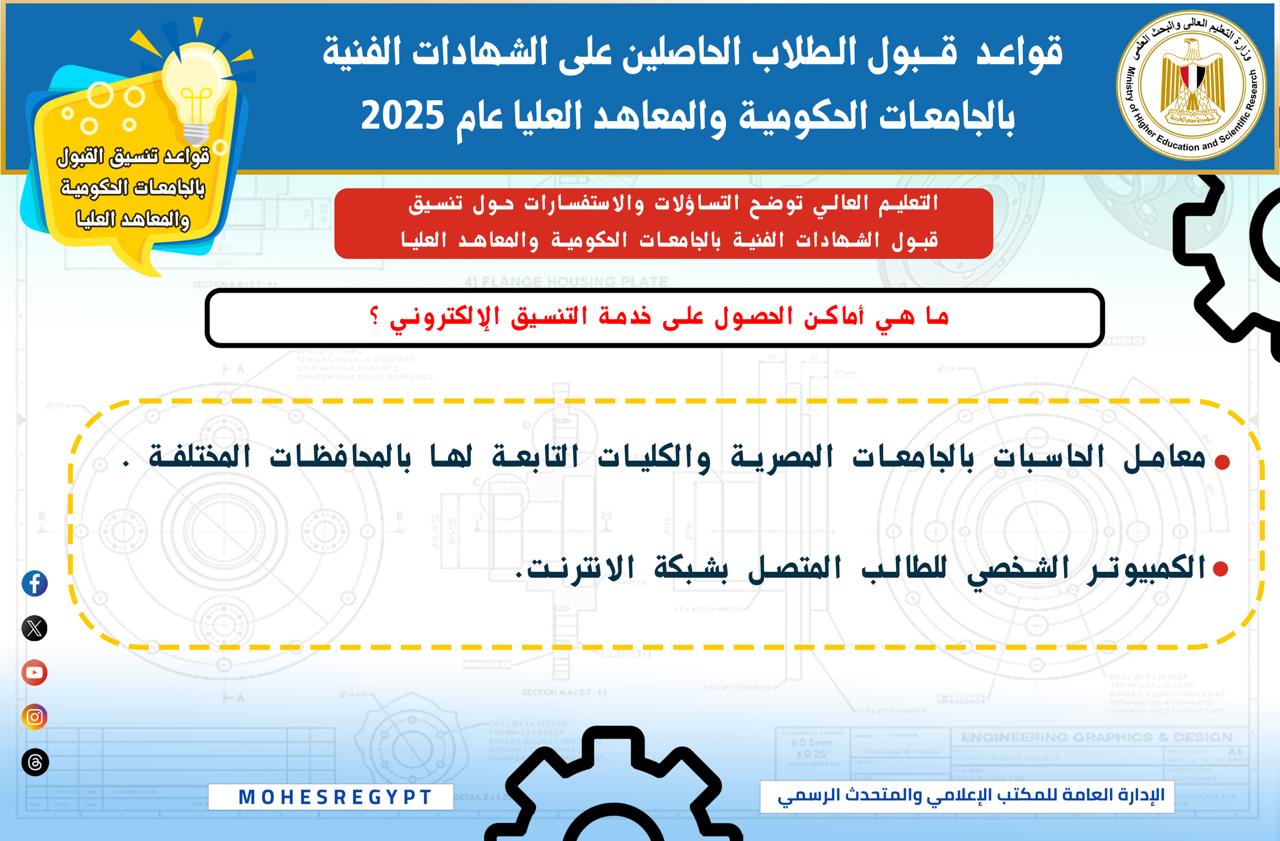رابط تنسيق الدبلومات الفنية 2025 للقبول في الجامعات والمعاهد