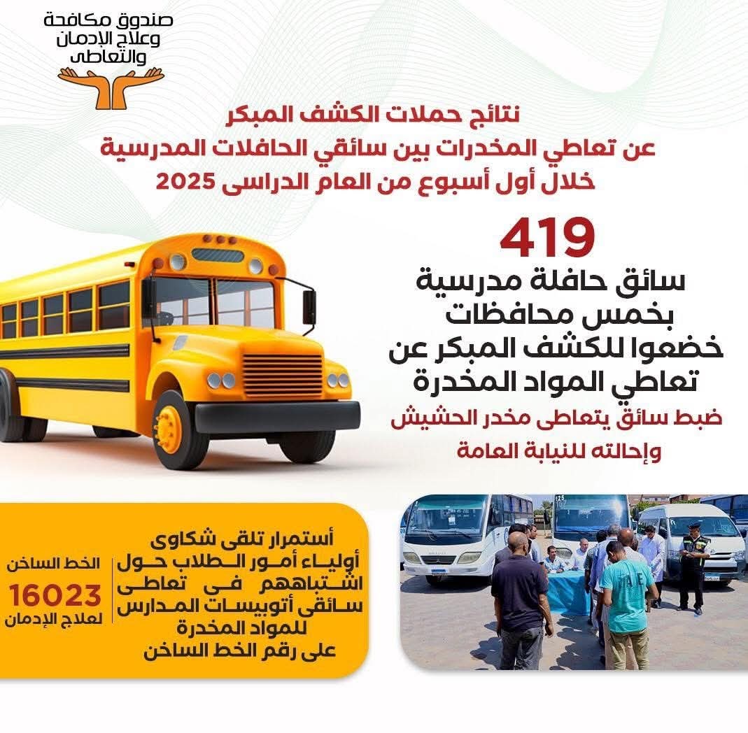 الكشف على 419 سائقًا لحافلات المدارس في أول أسبوع دراسي.. وضبط حالة تعاطي حشيش