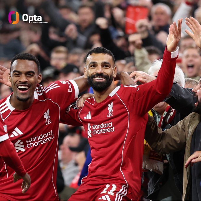 محمد صلاح يدخل تاريخ دورى أبطال أوروبا فى 6 دقائق