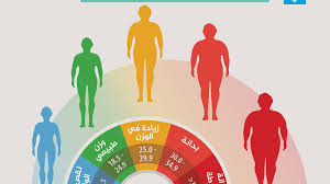 حاسبة_الوزن_المثالي