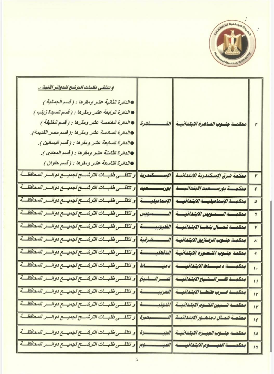 الهيئة الوطنية تحدد المحاكم المختصة بتلقي طلبات الترشح لانتخابات مجلس النواب