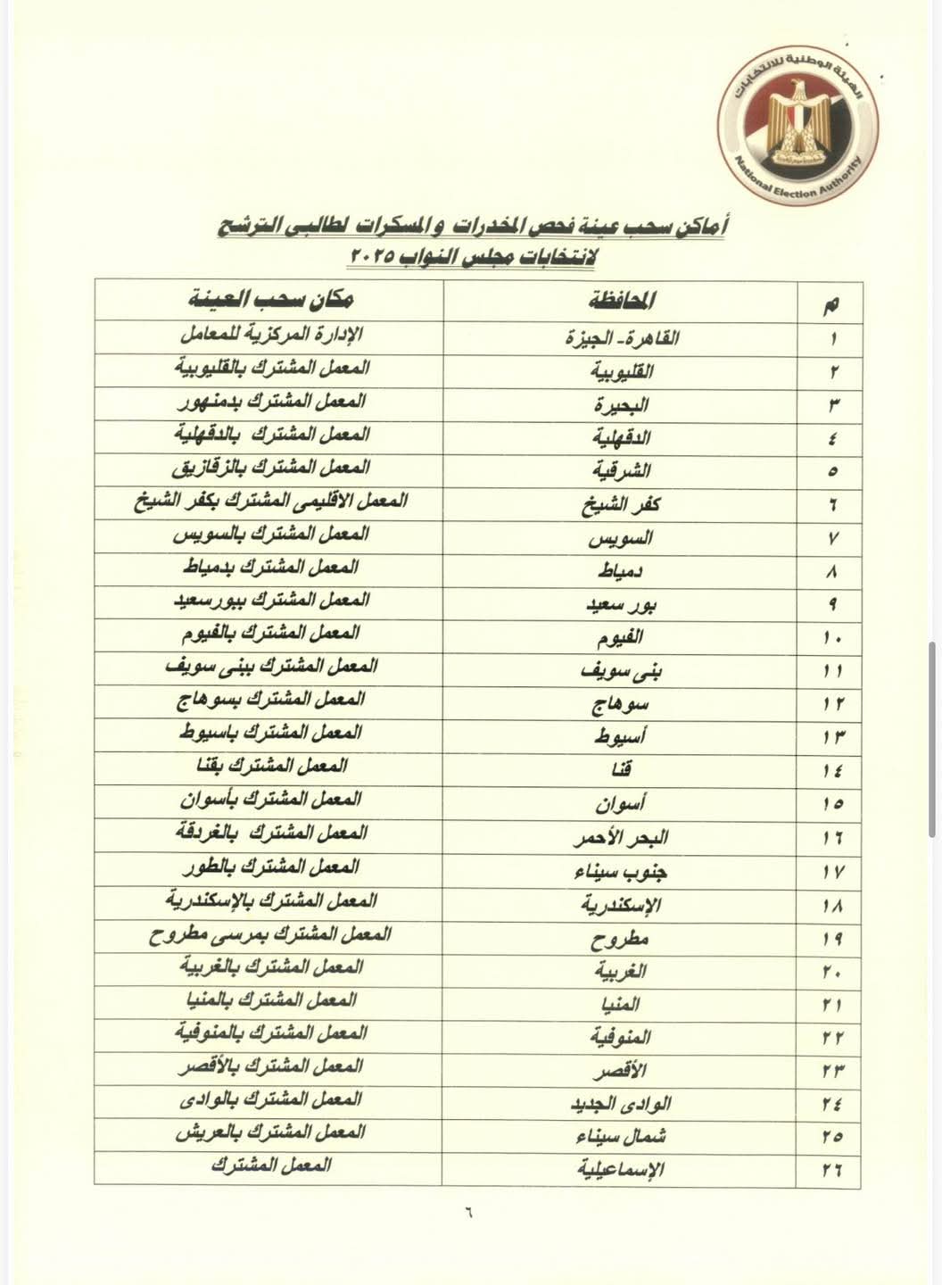 الهيئة الوطنية تعلن قواعد توقيع الكشف الطبى على طالبى الترشح لانتخابات مجلس النواب داخل وخارج مصر