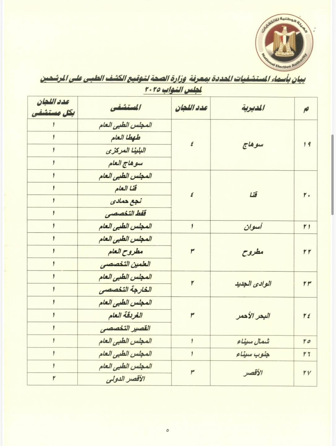 الهيئة الوطنية تعلن قواعد توقيع الكشف الطبى على طالبى الترشح لانتخابات مجلس النواب من الأشخاص ذوى الإعاقة