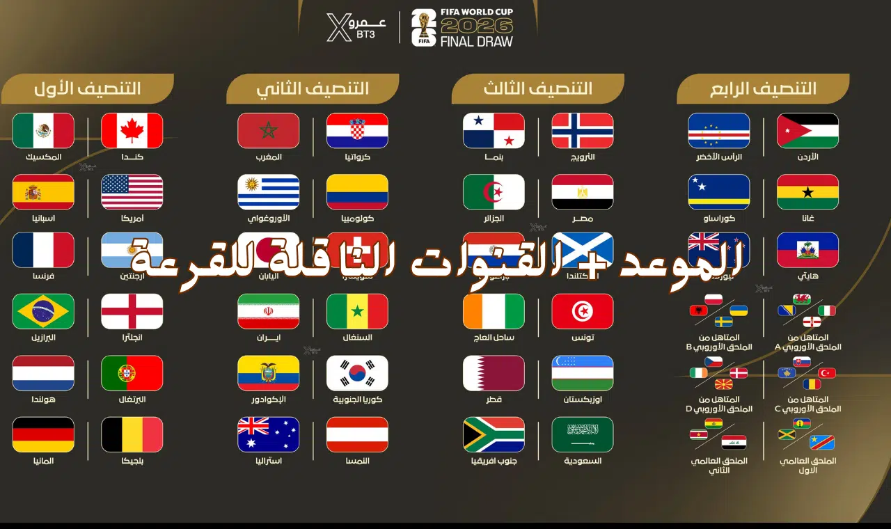 World Cup Draw موعد قرعة كأس العالم 2026 اليوم والقنوات الناقلة المجانية
