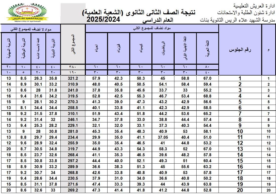 رابط نتيجة الصف الثاني الثانوي 2026 جميع المحافظات