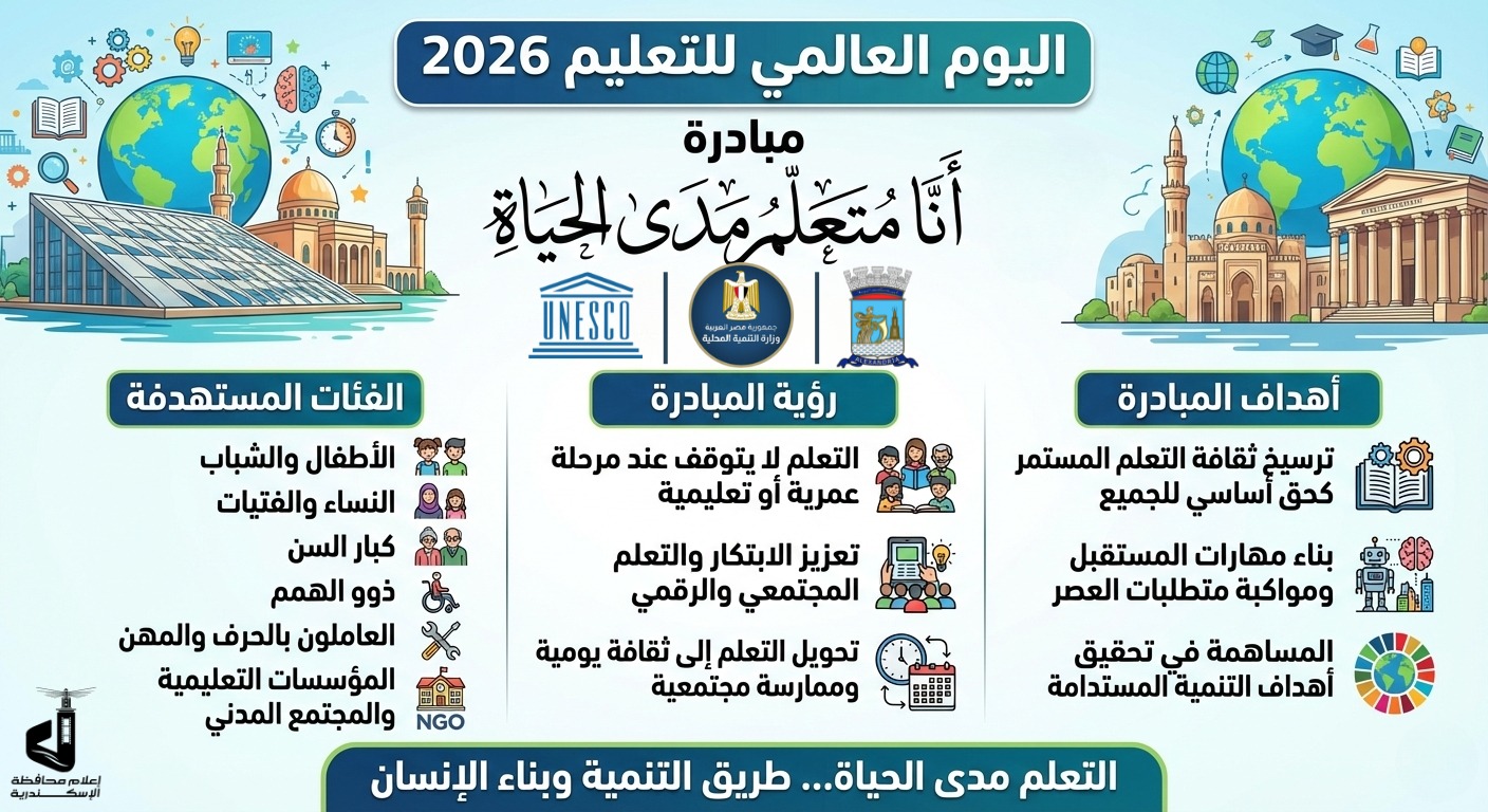 بالتزامن مع اليوم العالمي للتعليم.. محافظة الإسكندرية تطلق مبادرة "أنا متعلم مدى الحياة" 