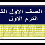 نتيجة الصف الأول الثانوي
